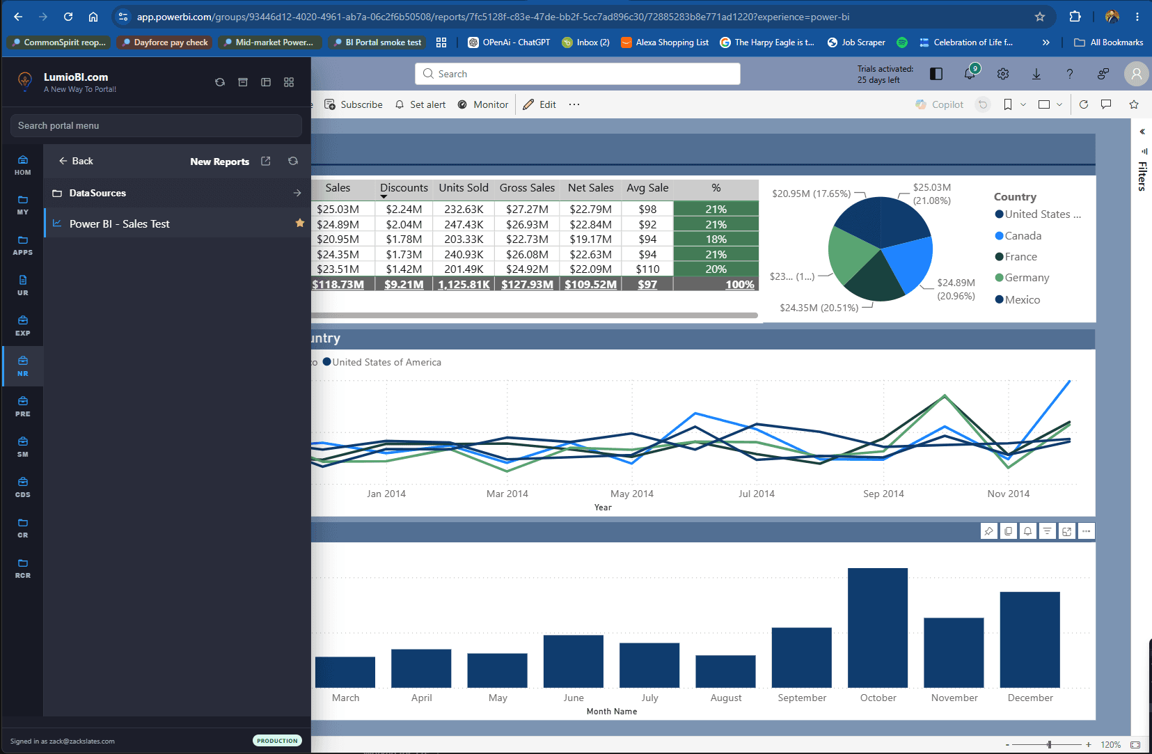LumioBI report dashboard with a Power BI sales report and an expanded navigation panel